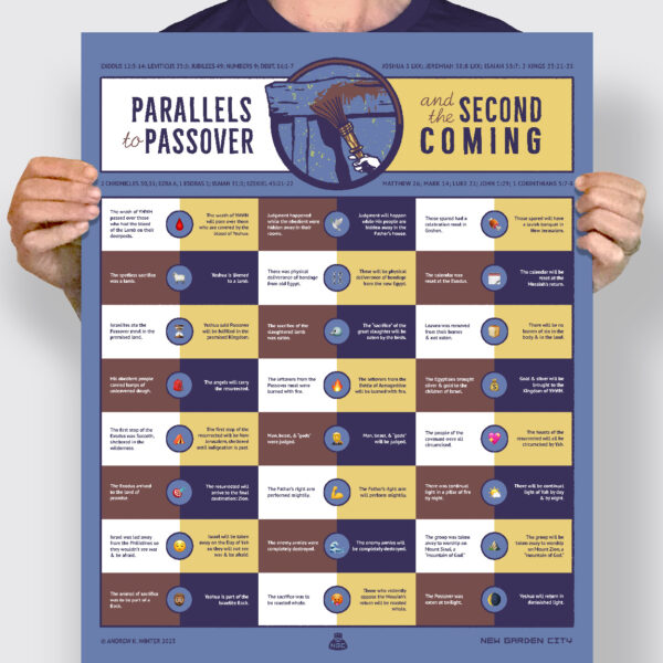 Parallels to Passover & the Second Coming :: Poster