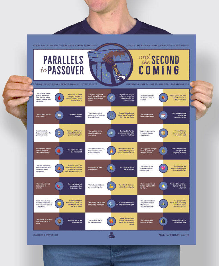 Parallels to Passover & the Second Coming :: Poster